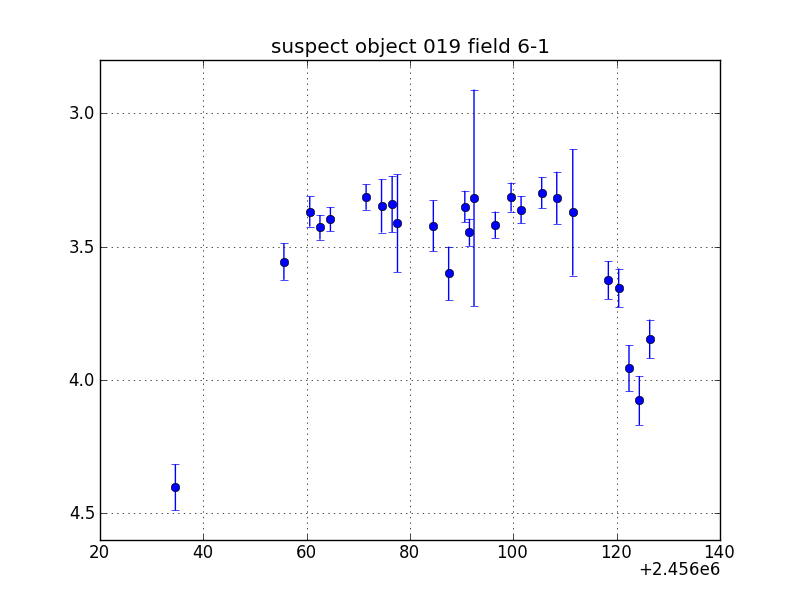 no plot available, curve is too noisy